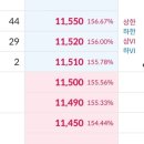 따따PC | 오늘은 삼성증권에서 센서뷰 보는 날... 매도 후기