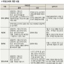 시가로 이미지