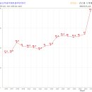 삼산주공 이미지