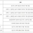 일시적 2주택자, 이젠 3년 안에 집 한 채만 정리하면 된다 이미지