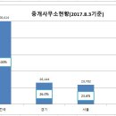 참부동산중개사무소 이미지