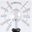 동양가설 이미지