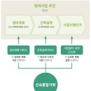 하나로기획 이미지
