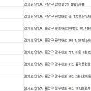㈜엠씨렌트카 이미지