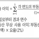 부모님 집에 자녀부부가 공짜로 살아도 될까? :자녀에게 무상임대(펌글) 이미지