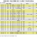 [중계일정] 2008 IBK 기업은행배 양산프로배구 중계일정표 (8.25) 이미지