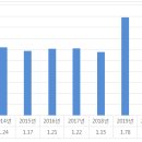 중국 진공펌프 시장동향 - 중국 과학기술 발전, 국방 하이테크 기술 향상에 크게 기여 - - 수입국 중 한국 2위 점유 - 이미지