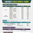 한국부동산중개 이미지
