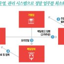 맛환장 이미지