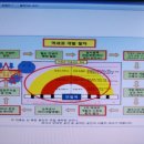 노크공인중개사사무소 이미지