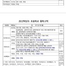 남악부주공원 이미지