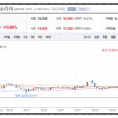 씨엔씨코리아 이미지