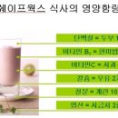 해비원식품 | 유기농수면발효다이어트 효과/후기