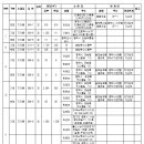 울성1로 이미지