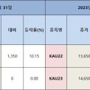 한국탄소배출권거래소 이미지