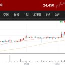 동일금속(주) 이미지