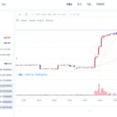 주식회사 씨아이씨