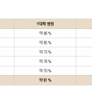 라파전위 이미지