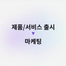 모든 것은 고객경험으로 연결된다 | 7/7 5주차1일. 카피라이팅과 고객심리