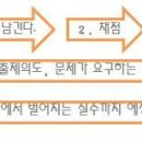 [EBS공부의왕도 "수능, 평가원 모의고사로 완성하라"] - 기본 참고서 . 평가원 모의고사로 수능 완전정복하기!!! 이미지