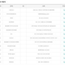 GS25사천터미널점 이미지