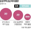 3기신도시 3만가구 늘리고…서울 30㎞내 중소택지 한꺼번에 푼다 이미지