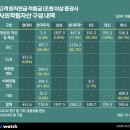 (주)인컴푸드 이미지