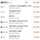 4인가족 가계부 생활비지출 1주에 35만원쓰기 챌린지 2025년 4월 2주 결과(내돈내산후기 포함)