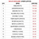 풍산실업