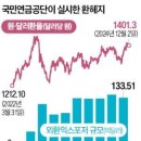 &#34;7000억 벌 기회 놓쳤다&#34;…국민연금에 무슨 일이 이미지