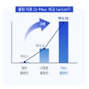 여름 쿨매트,추천 냉감소재별 TRC소재 사용후기