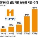 발달지연 실손보험금 미지급 '국민검사 청구' 기각···소송 영향은? 이미지