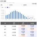 대전도시철도공사 신흥역 | 도안 자이 센텀리체 모델하우스 임장 후기: 도안신도시 2기 부지 탐방 및 추세 분석