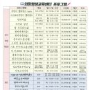의창평생교육센터 이미지