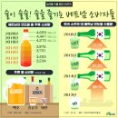 술이 술술 이미지
