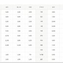 화순 시외버스 공용정류장 이미지