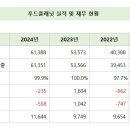 삼진푸드 이미지