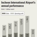 8/20: &#34;Should Social Security be privatized?&#34;-Incheon Airport to Be Put on Sale 이미지