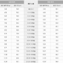 드림소아청소년과의원 이미지