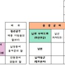 신사임당의 외고조할아버지 의산위공 남휘 이미지