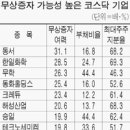 `무상증자` 훈풍 탈만한 종목은? 이미지