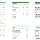 그리너리 바스켓 이미지