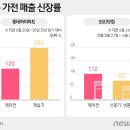 신바람유통 이미지