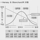 리더십하우스