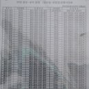 용인터미널(20번용인~광주)버스시간표 이미지