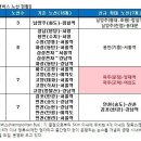 파주∼강남 출ㆍ퇴근시간 절반으로 확 준다-M버스가 간다③파주(운정-양재역, 교하-여의도) 이미지