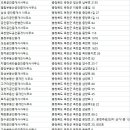 옥천 공인중개사사무소 이미지