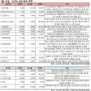 에스아이엔지니어링 이미지
