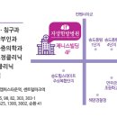 2월15일 송도 자양한방병원과 MOU 체결 이미지