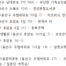 주식회사 경성산업 이미지